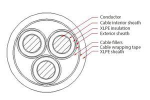 Cabo de alimentação de média tensão (isolado com XLPE)
