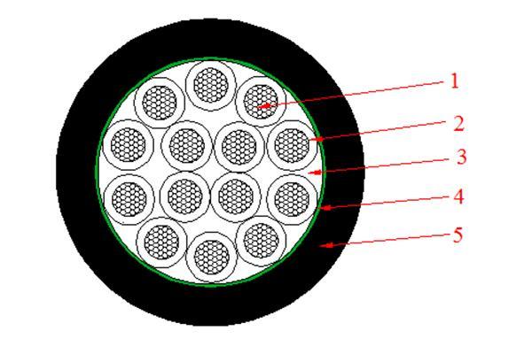 Cabo de controle (Isolado em PVC) 